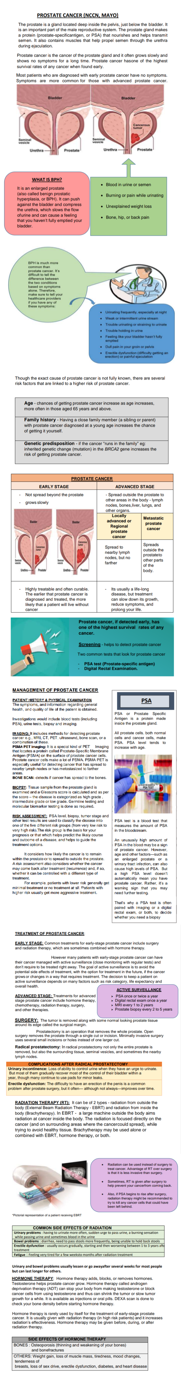 Prostate Cancer