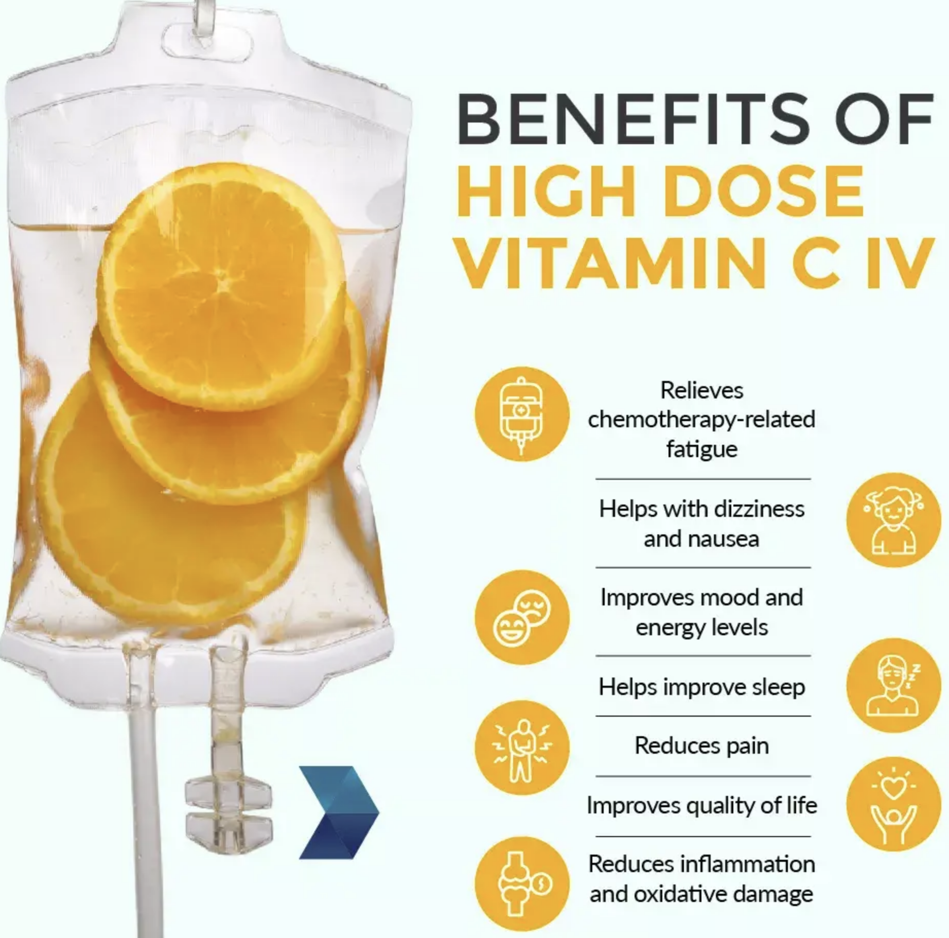 High Dose Vitamin C