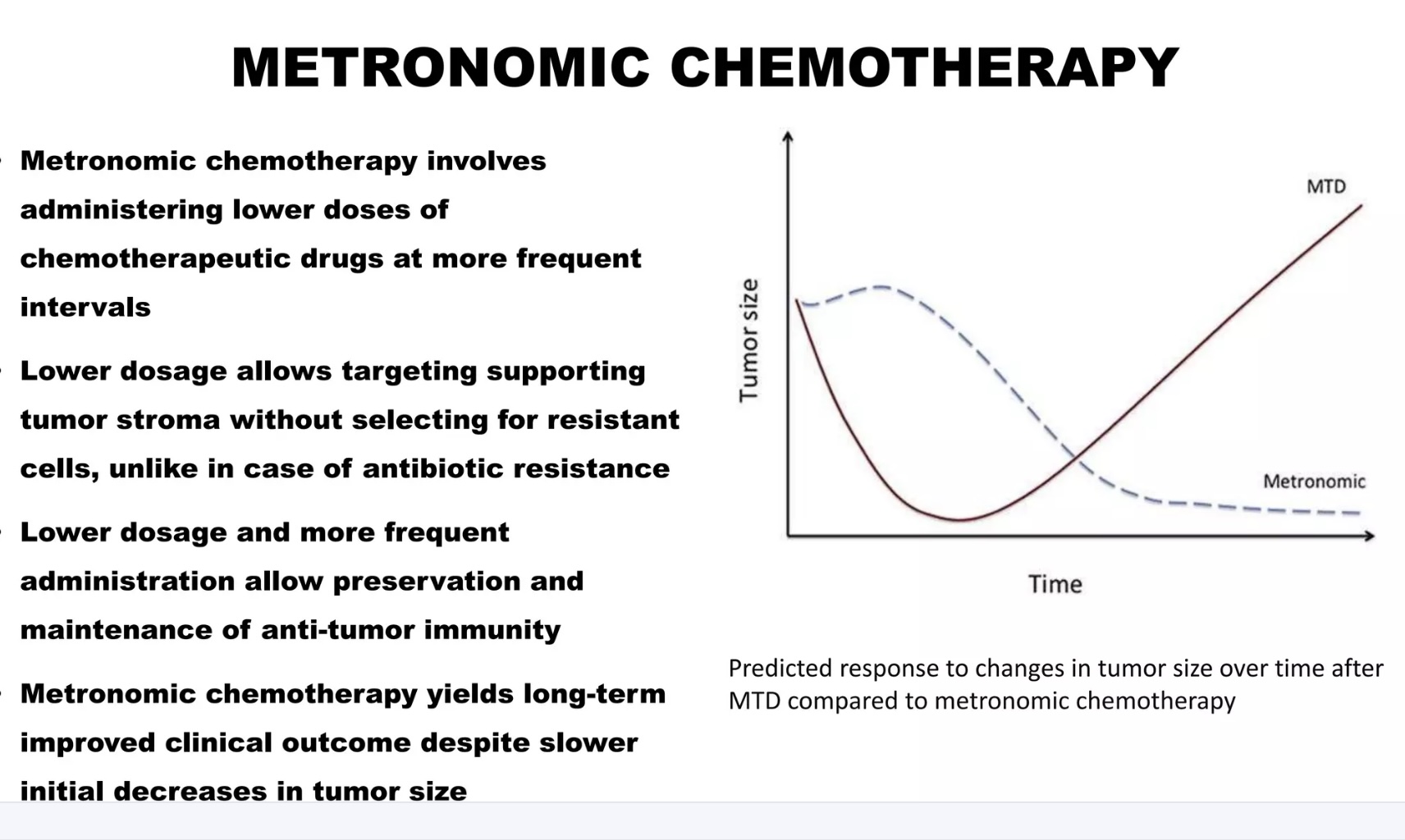 Metronomic Chemotherapy