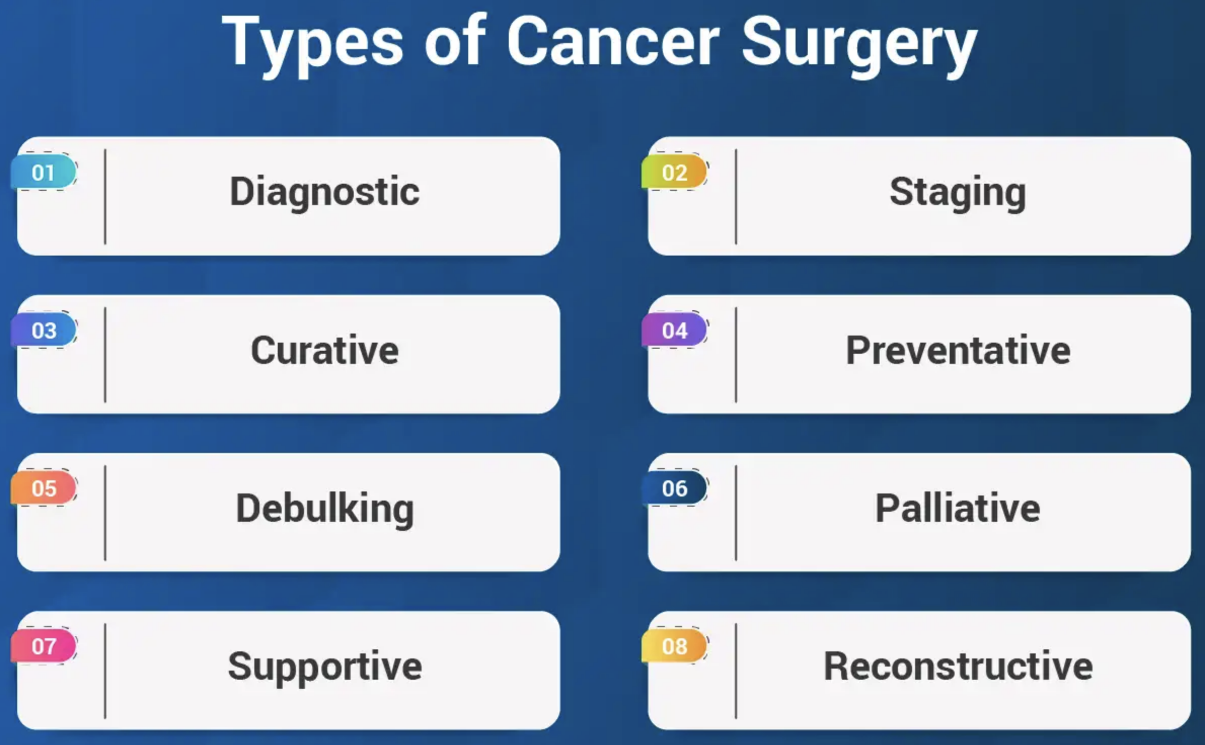 Cancer Surgery