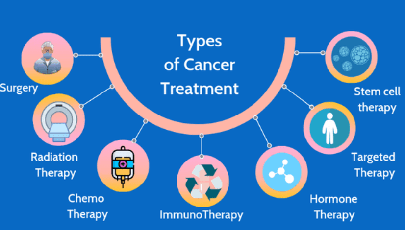 5. Treatment of Cancer